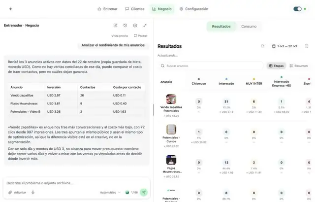 El Científico de ventas compara tres anuncios con el mismo público y la misma optimización y ubica la diferencia en el creativo