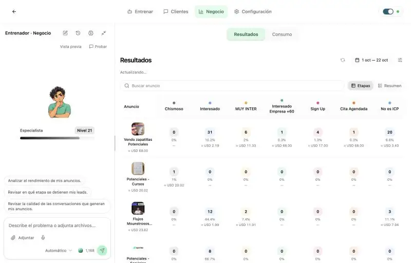 Resultados por anuncio en Sprinta: gasto y conversaciones por etapa de cada anuncio
