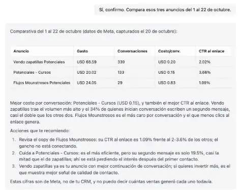 El Científico de ventas compara con datos de Meta del 1 al 22 de octubre el gasto, las conversaciones, el costo por conversación y el CTR al enlace de tres anuncios, y recomienda tres acciones