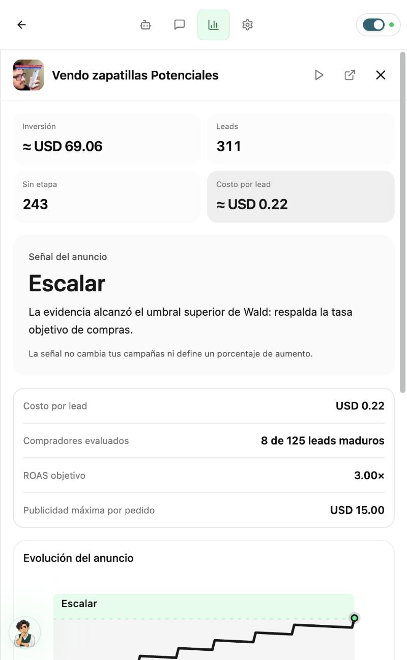 Señal del anuncio en Sprinta: Escalar, con costo por lead, compradores evaluados, ROAS objetivo y publicidad máxima por pedido
